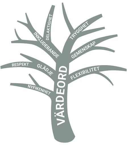 Value tree.png